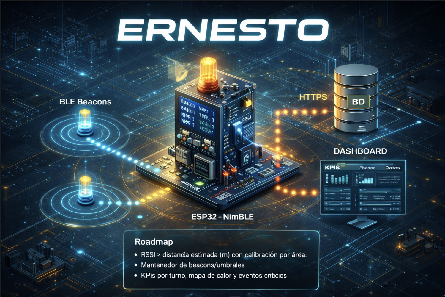 Arquitectura Ernesto CPEM